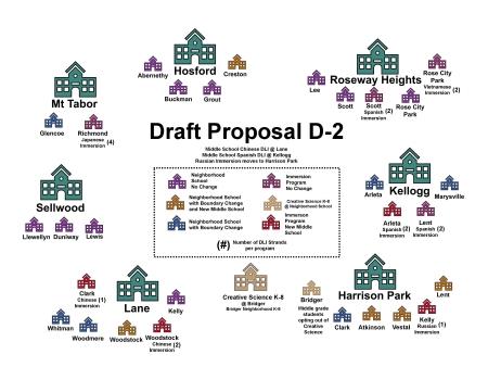 Draft D-2